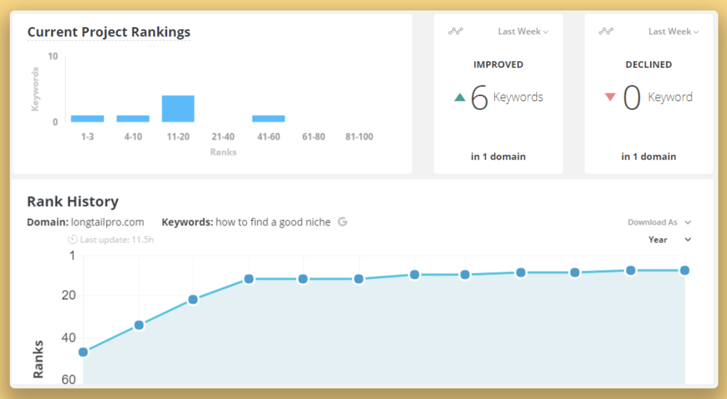 screenshot of Long Tail Pro